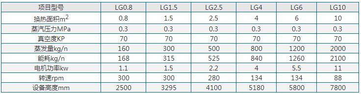 離心式刮板薄膜蒸發(fā)器參數(shù)