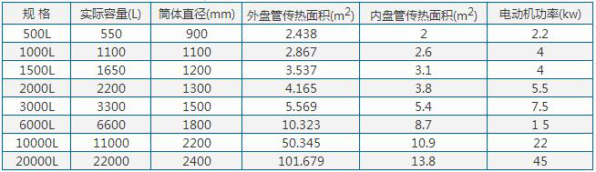 加熱不銹鋼反應(yīng)釜參數(shù)