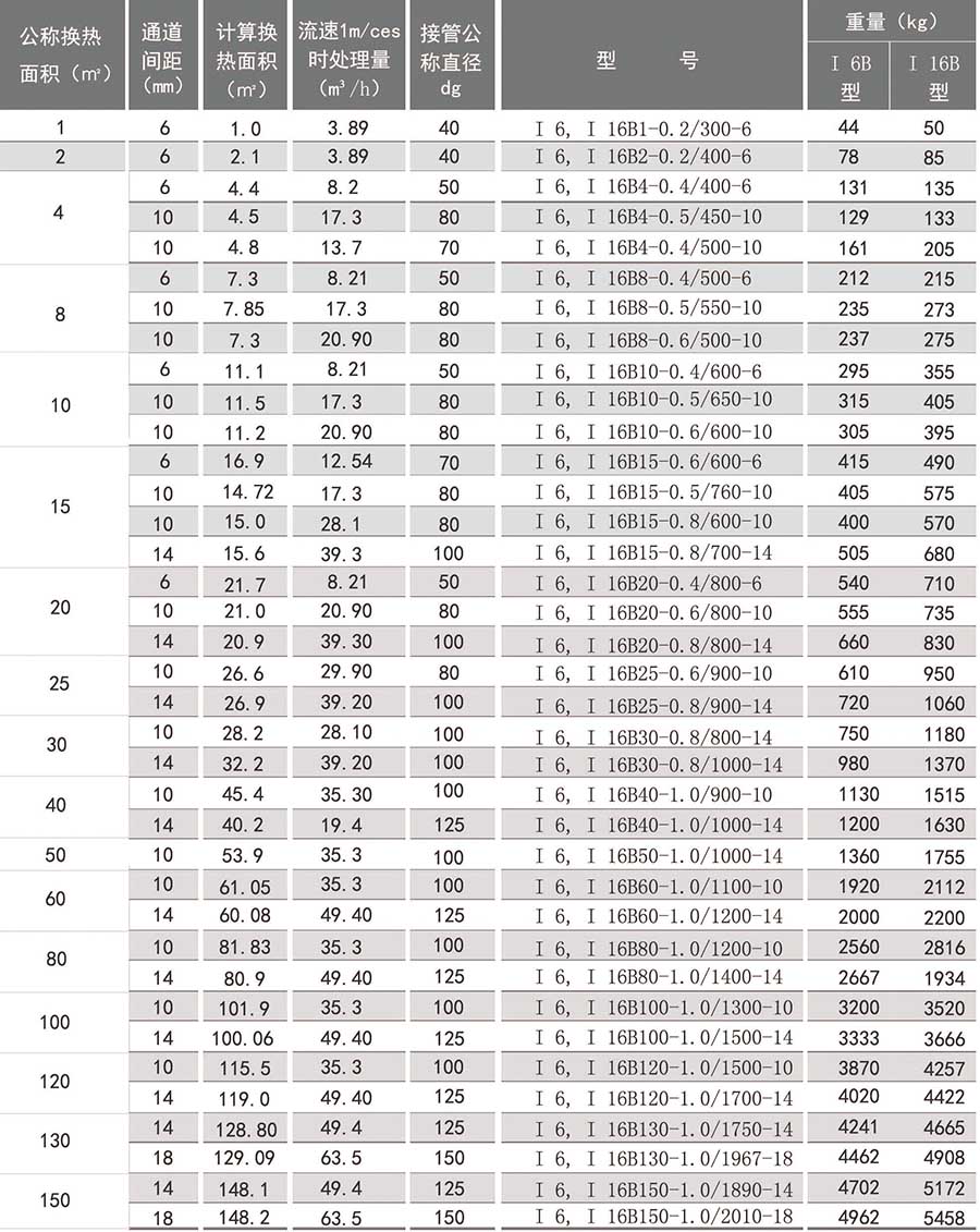 螺旋板換熱器尺寸